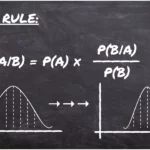 A posterior probability definition Understanding Bayes' Theorem Formula